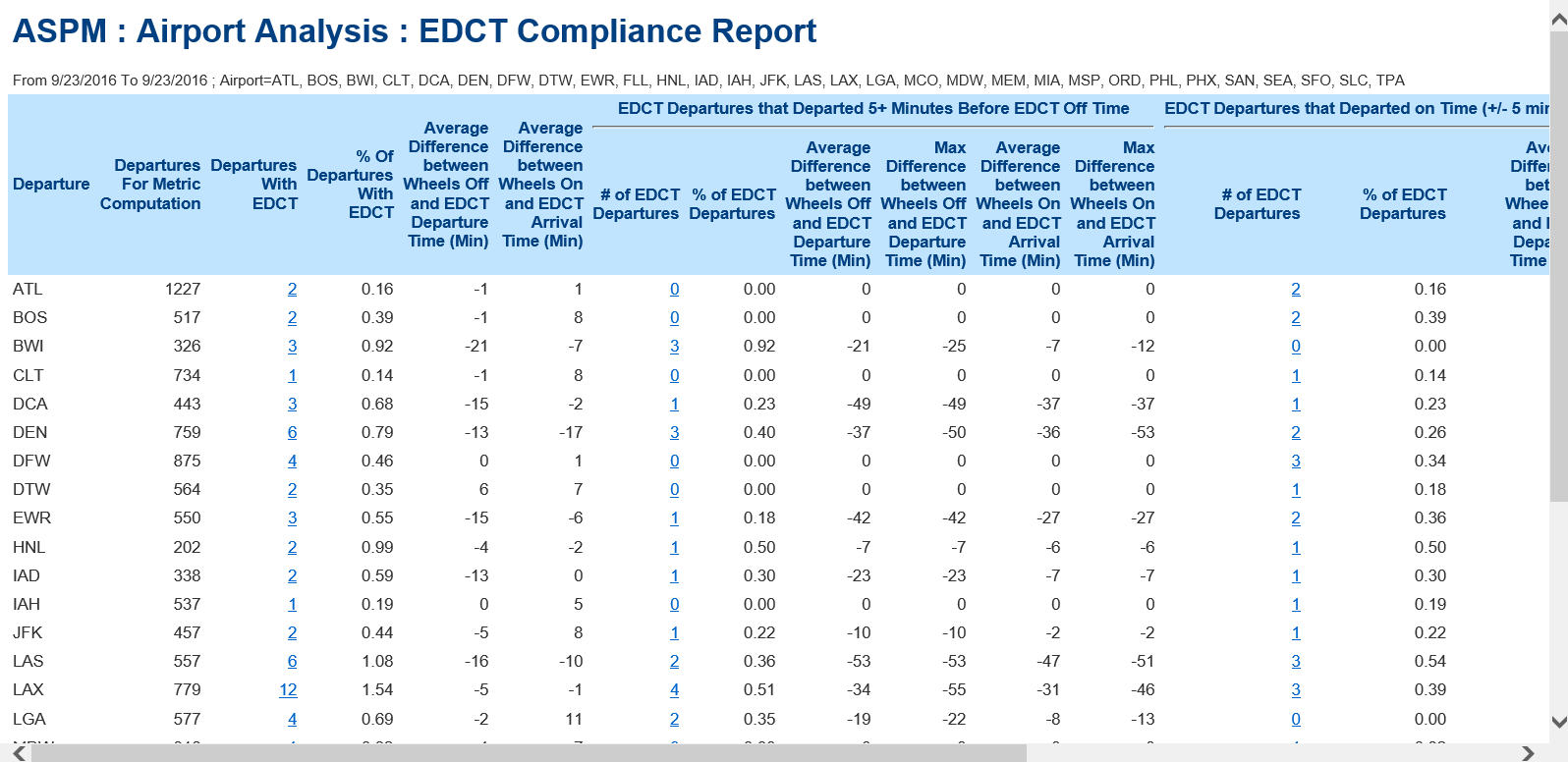 ASPM EDCTCompliance deps.png