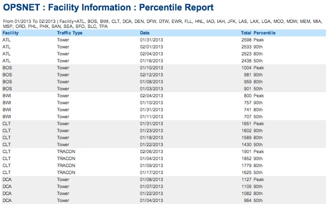 OPSNET FacilityPercentile.jpg