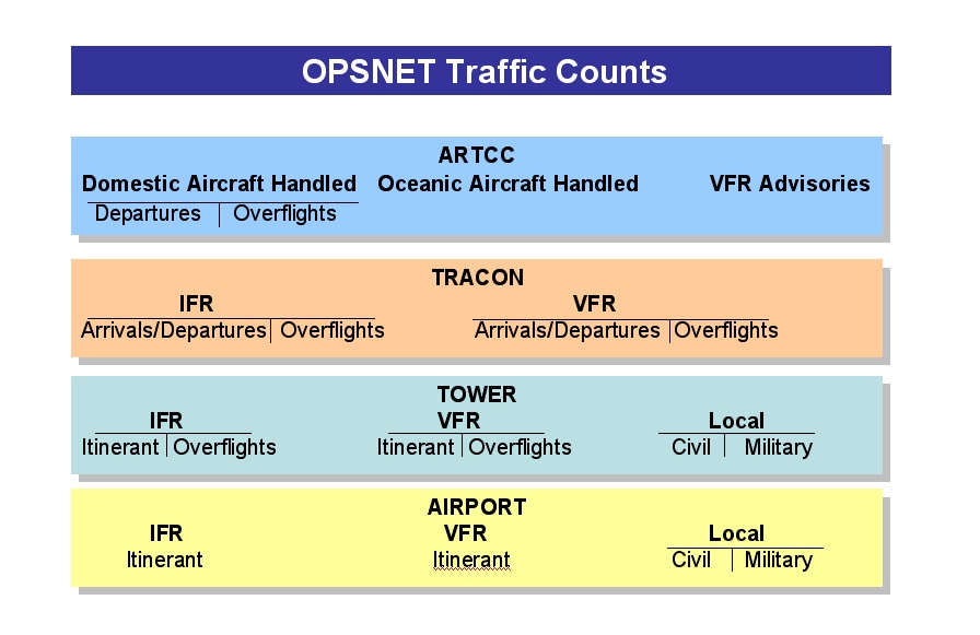 OPSNET TrafficCounts.jpg
